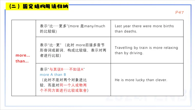 1.15晚-理论精讲-词法2-李婉君_4-教培资料-26年最新资料-同步更新_科一科二电子资料合集中小幼（笔记真题知识点汇总等）文件多，按需保存_各机构笔记合集（中小幼）推荐_讲义