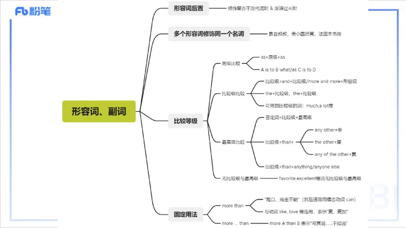 1.15晚-理论精讲-词法2-李婉君_4-教培资料-26年最新资料-同步更新_科一科二电子资料合集中小幼（笔记真题知识点汇总等）文件多，按需保存_各机构笔记合集（中小幼）推荐_讲义