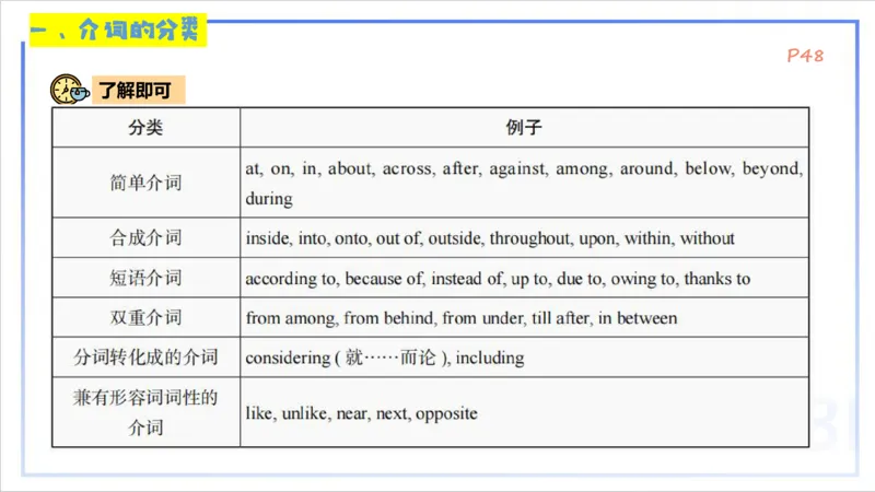 1.15晚-理论精讲-词法2-李婉君_4-教培资料-26年最新资料-同步更新_科一科二电子资料合集中小幼（笔记真题知识点汇总等）文件多，按需保存_各机构笔记合集（中小幼）推荐_讲义