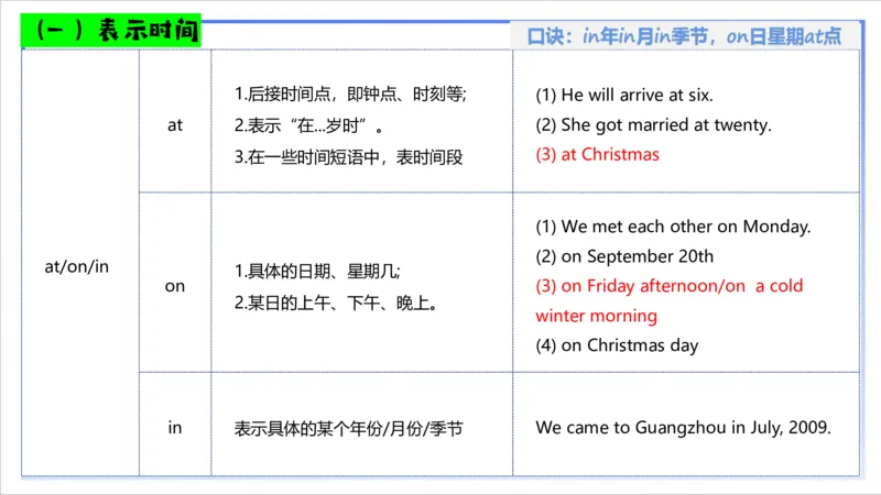1.15晚-理论精讲-词法2-李婉君_4-教培资料-26年最新资料-同步更新_科一科二电子资料合集中小幼（笔记真题知识点汇总等）文件多，按需保存_各机构笔记合集（中小幼）推荐_讲义