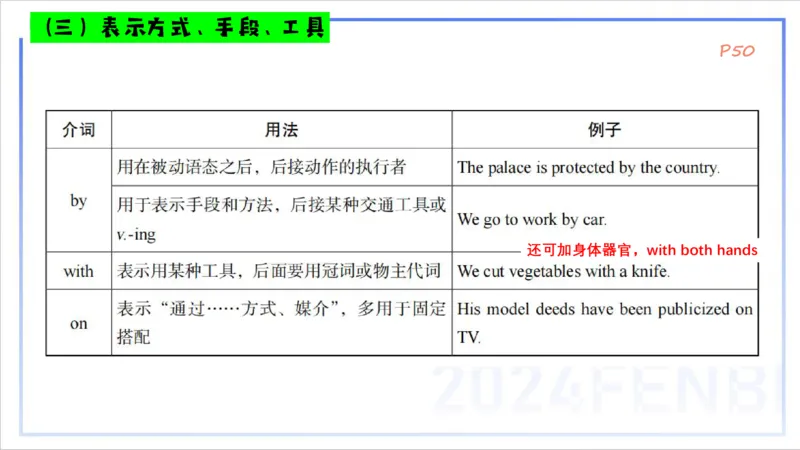 1.15晚-理论精讲-词法2-李婉君_4-教培资料-26年最新资料-同步更新_科一科二电子资料合集中小幼（笔记真题知识点汇总等）文件多，按需保存_各机构笔记合集（中小幼）推荐_讲义