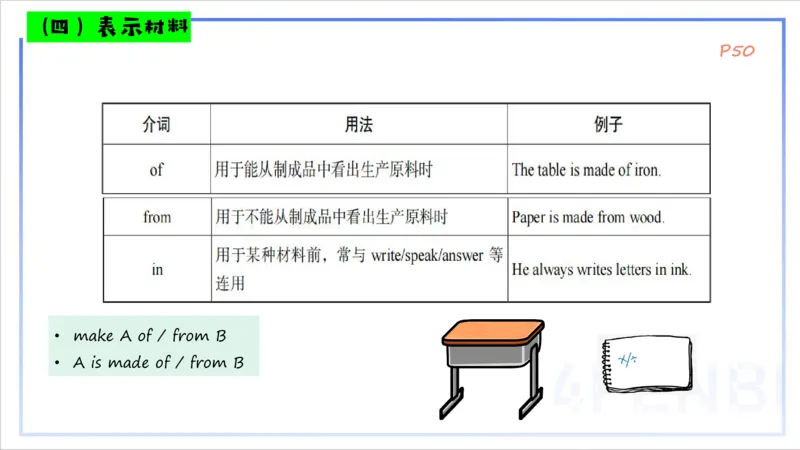1.15晚-理论精讲-词法2-李婉君_4-教培资料-26年最新资料-同步更新_科一科二电子资料合集中小幼（笔记真题知识点汇总等）文件多，按需保存_各机构笔记合集（中小幼）推荐_讲义
