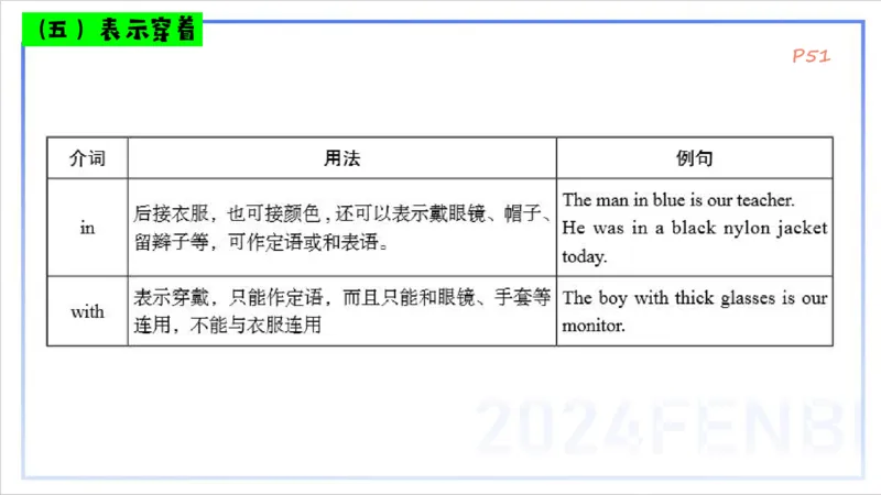 1.15晚-理论精讲-词法2-李婉君_4-教培资料-26年最新资料-同步更新_科一科二电子资料合集中小幼（笔记真题知识点汇总等）文件多，按需保存_各机构笔记合集（中小幼）推荐_讲义
