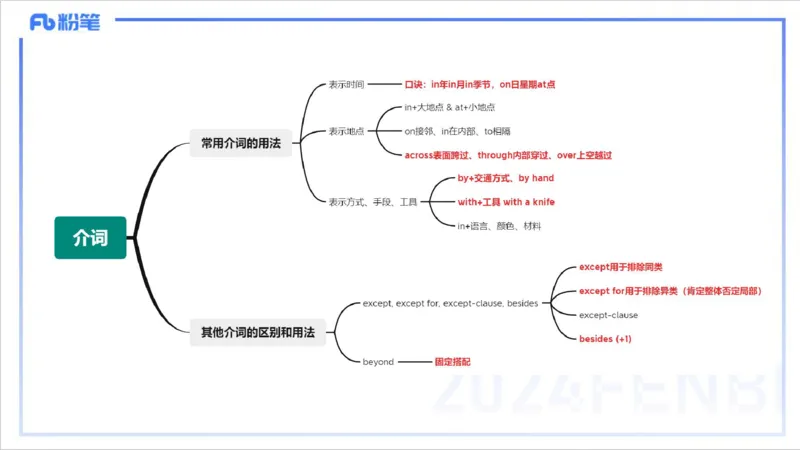 1.15晚-理论精讲-词法2-李婉君_4-教培资料-26年最新资料-同步更新_科一科二电子资料合集中小幼（笔记真题知识点汇总等）文件多，按需保存_各机构笔记合集（中小幼）推荐_讲义