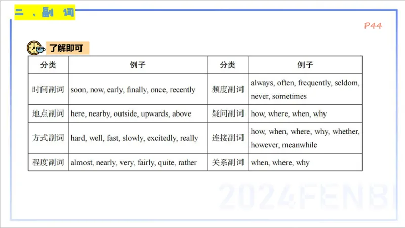 1.15晚-理论精讲-词法2-李婉君_4-教培资料-26年最新资料-同步更新_科一科二电子资料合集中小幼（笔记真题知识点汇总等）文件多，按需保存_各机构笔记合集（中小幼）推荐_讲义