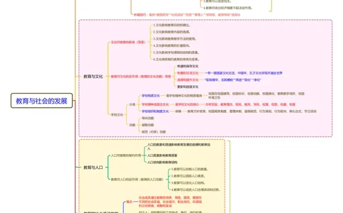 教育与社会思维导图__教资_大圣26上蒙题技巧通用网课（中小幼）_CG26上教资笔试小学_0226上小学-教育知识与能力（更新中）_01单选核心考点库+单选秒题500练_讲义