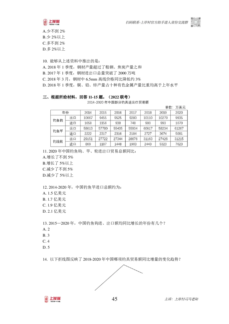 2025国省考资料分析提升讲义_2026考公资料_（28）上岸村合集（司马、章晓铭、王永恒、天晓、忠政、丁旭等）_2025合集_2司马合集_行测2025年上岸村司马行测满分提升课_讲义