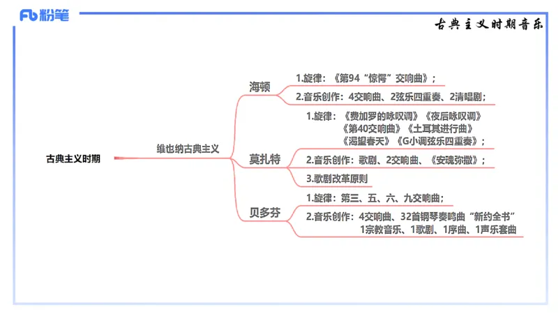 1.23晚-理论精讲-西方音乐史2-王齐悦(1)_4-教培资料-26年最新资料-同步更新_科一科二电子资料合集中小幼（笔记真题知识点汇总等）文件多，按需保存_01西米合集_24上半年系统班