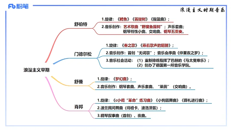 1.23晚-理论精讲-西方音乐史2-王齐悦(1)_4-教培资料-26年最新资料-同步更新_科一科二电子资料合集中小幼（笔记真题知识点汇总等）文件多，按需保存_01西米合集_24上半年系统班
