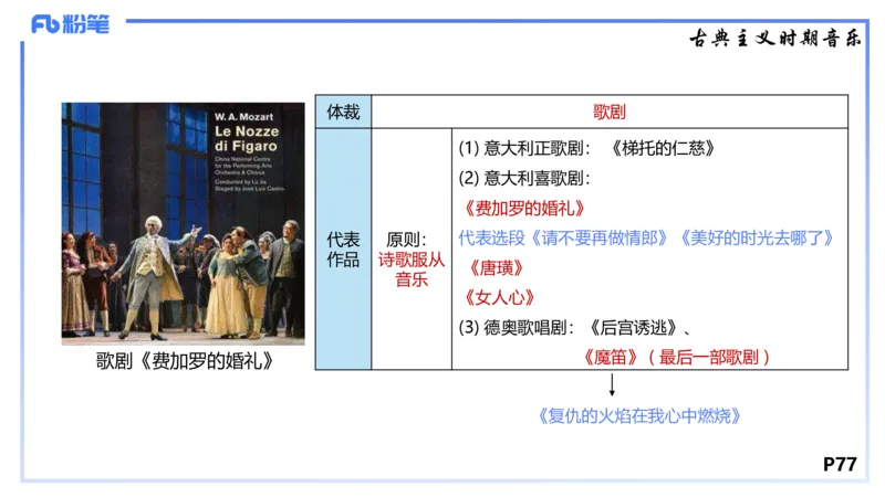 1.23晚-理论精讲-西方音乐史2-王齐悦(1)_4-教培资料-26年最新资料-同步更新_科一科二电子资料合集中小幼（笔记真题知识点汇总等）文件多，按需保存_01西米合集_24上半年系统班