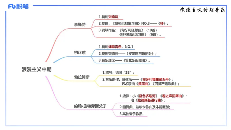 1.23晚-理论精讲-西方音乐史2-王齐悦(1)_4-教培资料-26年最新资料-同步更新_科一科二电子资料合集中小幼（笔记真题知识点汇总等）文件多，按需保存_01西米合集_24上半年系统班