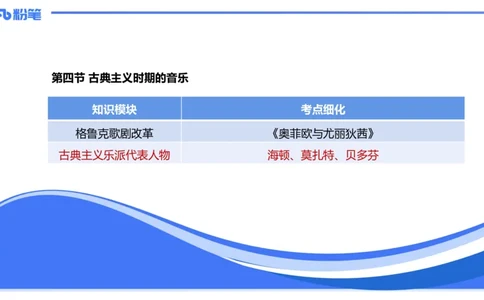 1.23晚-理论精讲-西方音乐史2-王齐悦(1)_4-教培资料-26年最新资料-同步更新_科一科二电子资料合集中小幼（笔记真题知识点汇总等）文件多，按需保存_01西米合集_24上半年系统班