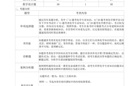 初中化学-学霸笔记111页_教资_初高中2026教资_26上资料（持续更新）_初中科三_初中科目三资料合集①_初中化学