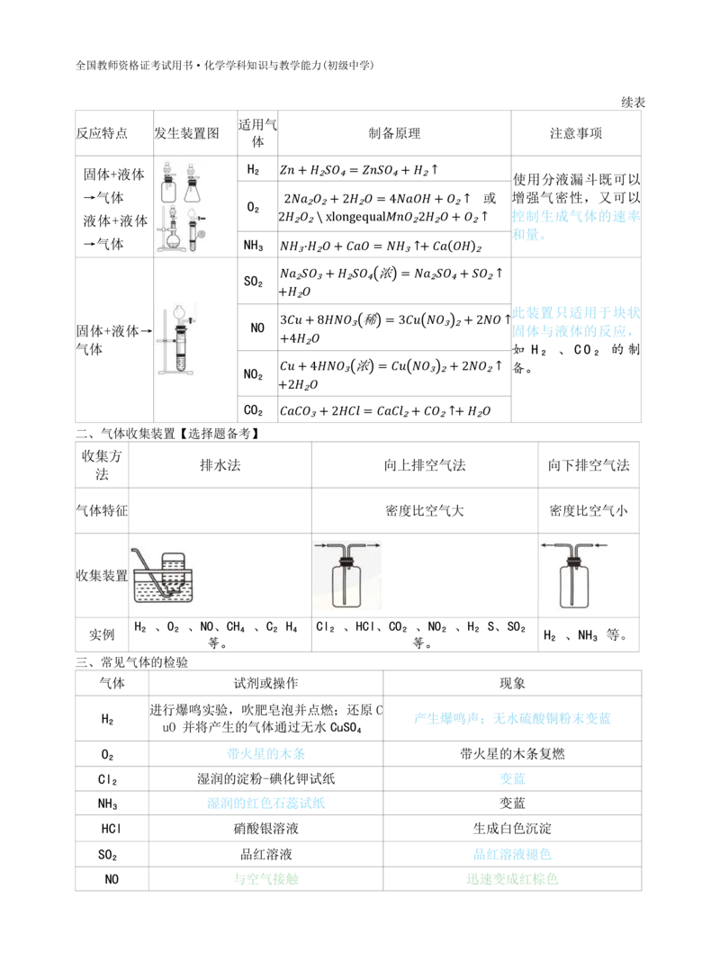初中化学-学霸笔记111页_教资_初高中2026教资_26上资料（持续更新）_初中科三_初中科目三资料合集①_初中化学