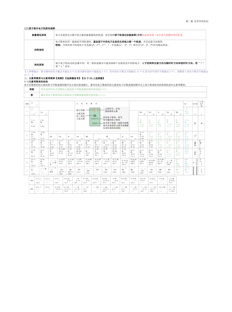 初中化学-学霸笔记111页_教资_初高中2026教资_26上资料（持续更新）_初中科三_初中科目三资料合集①_初中化学