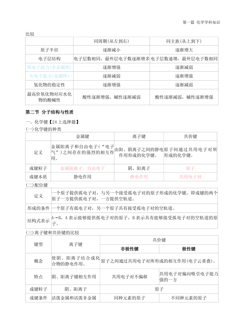 初中化学-学霸笔记111页_教资_初高中2026教资_26上资料（持续更新）_初中科三_初中科目三资料合集①_初中化学