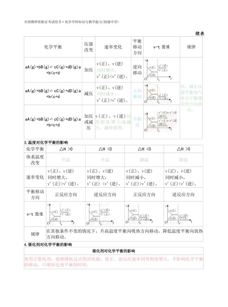 初中化学-学霸笔记111页_教资_初高中2026教资_26上资料（持续更新）_初中科三_初中科目三资料合集①_初中化学