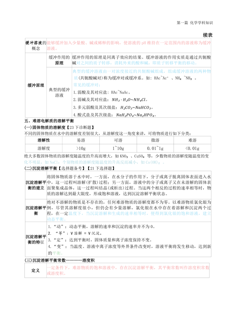 初中化学-学霸笔记111页_教资_初高中2026教资_26上资料（持续更新）_初中科三_初中科目三资料合集①_初中化学