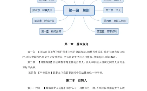 民法典-总则_2026考公资料_（20）李梦娇_8梦娇《民法典》专项班