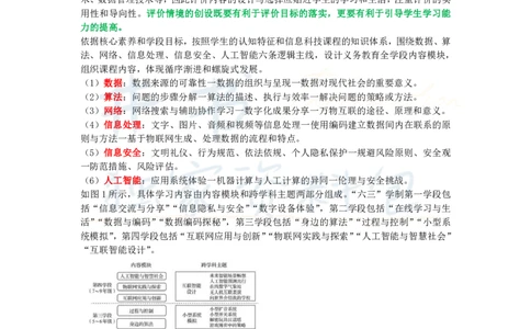 初中信息技术王炸秘籍10_教资_初高中2026教资_25下教师资格证_科三初中各科资料汇总_初中信息技术王炸秘籍