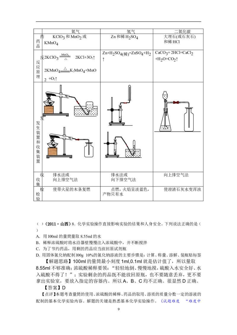 2011年山西省中考化学试题(word版含答案)_中考真题_5.化学中考真题2015-2024年_地区卷_山西中考化学2008---2021年（山西省统一试卷）