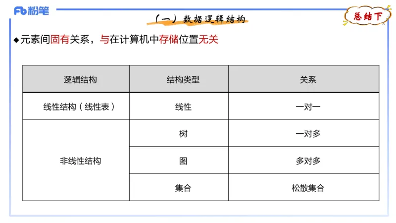 2-1.30晚&middot;理论精讲-数据结构与算法2&middot;阿彬_4-教培资料-26年最新资料-同步更新_科一科二电子资料合集中小幼（笔记真题知识点汇总等）文件多，按需保存_01西米合集_24上半年系统班