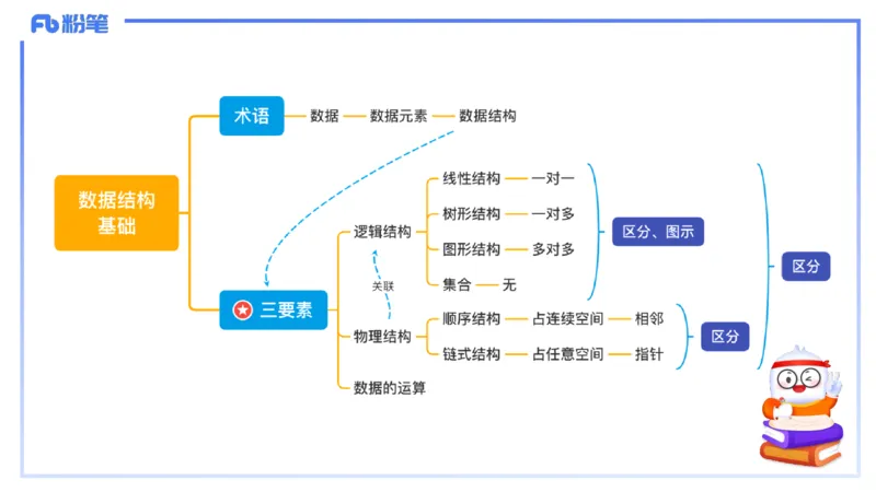 2-1.30晚&middot;理论精讲-数据结构与算法2&middot;阿彬_4-教培资料-26年最新资料-同步更新_科一科二电子资料合集中小幼（笔记真题知识点汇总等）文件多，按需保存_01西米合集_24上半年系统班
