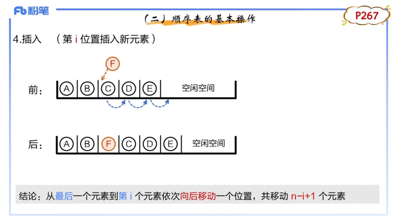 2-1.30晚&middot;理论精讲-数据结构与算法2&middot;阿彬_4-教培资料-26年最新资料-同步更新_科一科二电子资料合集中小幼（笔记真题知识点汇总等）文件多，按需保存_01西米合集_24上半年系统班