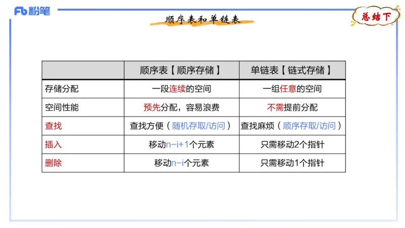 2-1.30晚&middot;理论精讲-数据结构与算法2&middot;阿彬_4-教培资料-26年最新资料-同步更新_科一科二电子资料合集中小幼（笔记真题知识点汇总等）文件多，按需保存_01西米合集_24上半年系统班