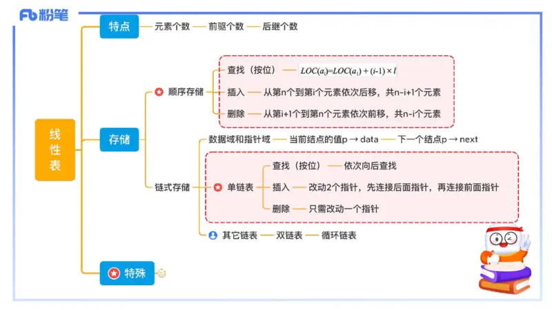 2-1.30晚&middot;理论精讲-数据结构与算法2&middot;阿彬_4-教培资料-26年最新资料-同步更新_科一科二电子资料合集中小幼（笔记真题知识点汇总等）文件多，按需保存_01西米合集_24上半年系统班