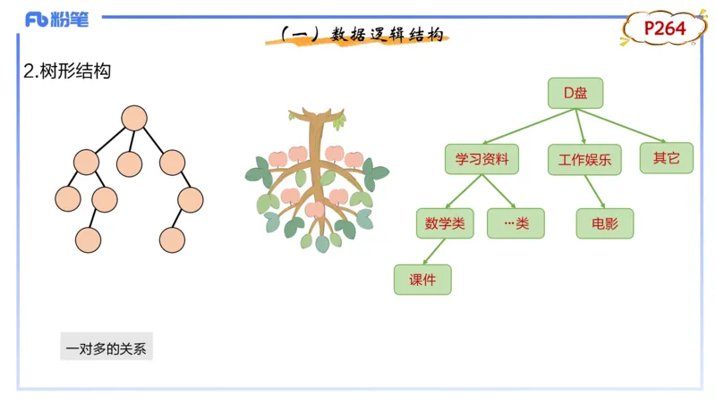 2-1.30晚&middot;理论精讲-数据结构与算法2&middot;阿彬_4-教培资料-26年最新资料-同步更新_科一科二电子资料合集中小幼（笔记真题知识点汇总等）文件多，按需保存_01西米合集_24上半年系统班
