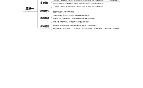 2024.5.12推广&ldquo;一次挂号管三天&rdquo;（标注版）公众号：上岸的资料_2026考公资料_（10）粉笔_2025粉笔国考省考980（课＋笔记）_粉笔980（25多省）_1、粉笔时政_2、F晨读时政_2024年