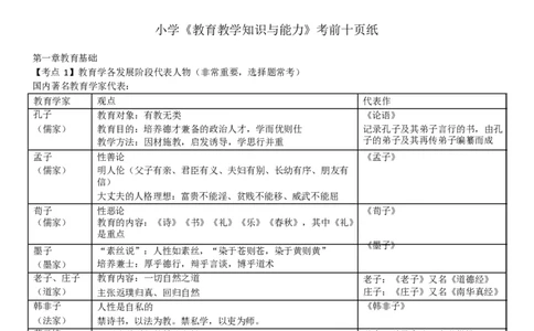 小学《教育教学知识与能力》考前狂背10页纸新_教资_初高中2026教资_25下教师资格证_10.考前狂背10页纸（中小幼）_小学考前狂背10页纸