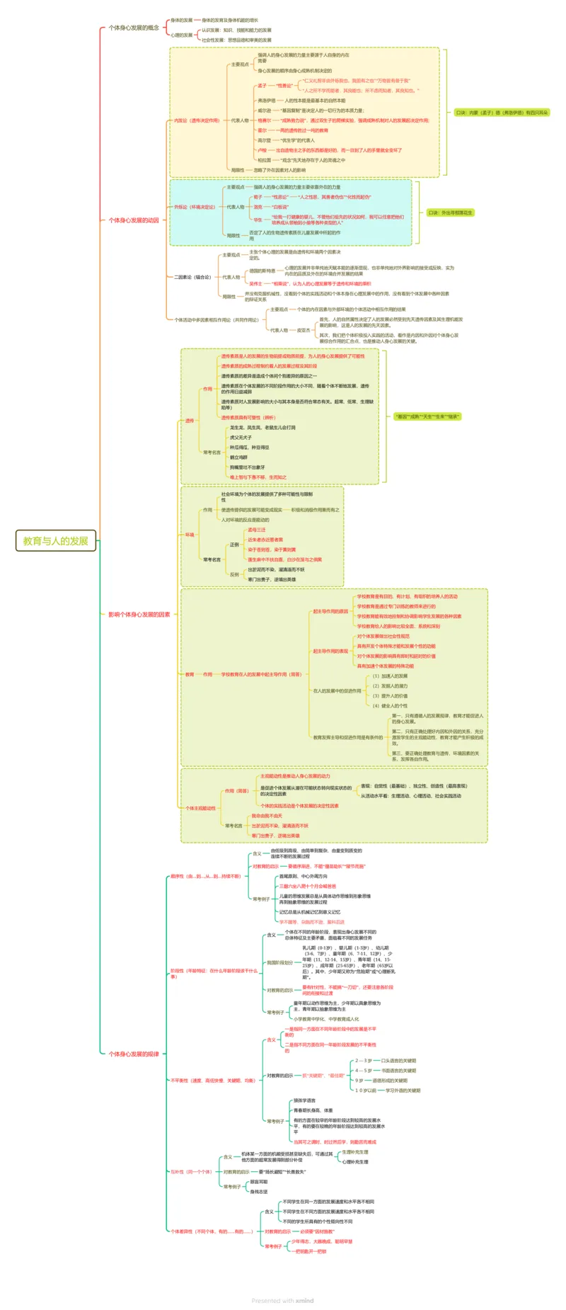 教育与人思维导图_教资_大圣26上蒙题技巧通用网课（中小幼）_CG26上教资笔试小学_0226上小学-教育知识与能力（更新中）_01单选核心考点库+单选秒题500练_讲义