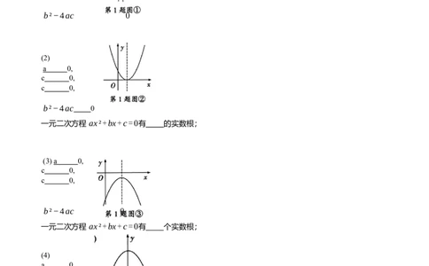 2025年中考数学专题复习：判断二次函数与a、b、c的关系（含解析）_2数学总复习_2025中考复习资料_2025年中考数学专题复习（通用版，含解析）