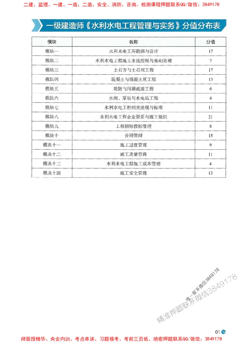 2025年一建水利-学天必刷题_2026年一级建造师_2026年一建水利_2025年一建水利SVIP_01-精华文档✿电子教材✿历年真题_17-水利《学天一本通+必刷题》推荐