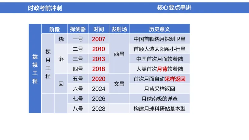 2024年1-5月时政收官班_2026考公资料_（11）小黑（离职去上岸村了）_公基时政政治理论小黑合集（2024+2025）_时政2024中公小黑时政_5、小黑盲盒福利（不定期更可能含广告）_讲义