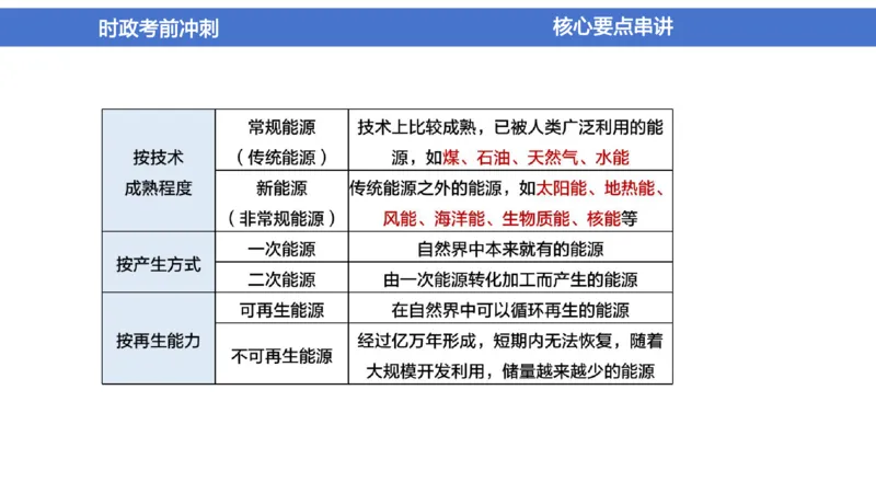 2024年1-5月时政收官班_2026考公资料_（11）小黑（离职去上岸村了）_公基时政政治理论小黑合集（2024+2025）_时政2024中公小黑时政_5、小黑盲盒福利（不定期更可能含广告）_讲义