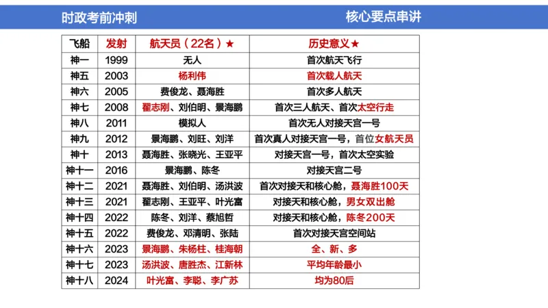 2024年1-5月时政收官班_2026考公资料_（11）小黑（离职去上岸村了）_公基时政政治理论小黑合集（2024+2025）_时政2024中公小黑时政_5、小黑盲盒福利（不定期更可能含广告）_讲义