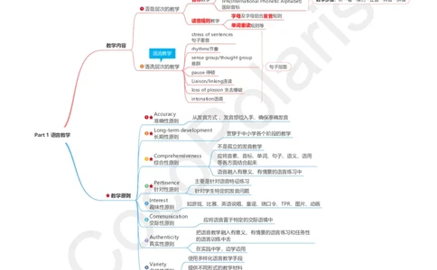 06集语音教学_4-教培资料-26年最新资料-同步更新_科一科二电子资料合集中小幼（笔记真题知识点汇总等）文件多，按需保存_各机构笔记合集（中小幼）推荐_02coco合集