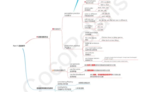 06集语音教学_4-教培资料-26年最新资料-同步更新_科一科二电子资料合集中小幼（笔记真题知识点汇总等）文件多，按需保存_各机构笔记合集（中小幼）推荐_02coco合集