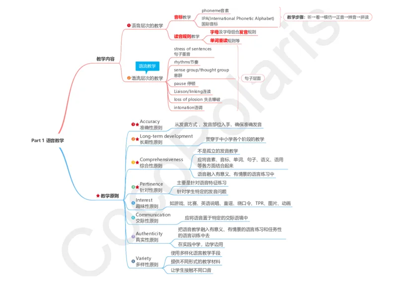 06集语音教学_4-教培资料-26年最新资料-同步更新_科一科二电子资料合集中小幼（笔记真题知识点汇总等）文件多，按需保存_各机构笔记合集（中小幼）推荐_02coco合集