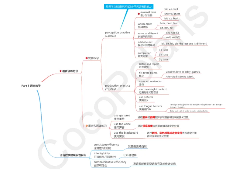 06集语音教学_4-教培资料-26年最新资料-同步更新_科一科二电子资料合集中小幼（笔记真题知识点汇总等）文件多，按需保存_各机构笔记合集（中小幼）推荐_02coco合集
