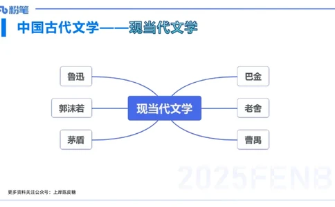 12.30早&mdash;&mdash;教资综合素质晨读课程&mdash;&mdash;文学常识9&mdash;&mdash;刘旭_4-教培资料-26年最新资料-同步更新_初中高中教资_2025下中学教资笔试_012025下系统课-综合素质（科一网课完结）_讲义_3.中国文学