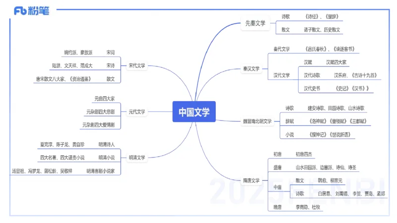 12.30早&mdash;&mdash;教资综合素质晨读课程&mdash;&mdash;文学常识9&mdash;&mdash;刘旭_4-教培资料-26年最新资料-同步更新_初中高中教资_2025下中学教资笔试_012025下系统课-综合素质（科一网课完结）_讲义_3.中国文学