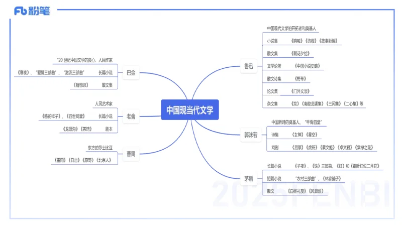 12.30早&mdash;&mdash;教资综合素质晨读课程&mdash;&mdash;文学常识9&mdash;&mdash;刘旭_4-教培资料-26年最新资料-同步更新_初中高中教资_2025下中学教资笔试_012025下系统课-综合素质（科一网课完结）_讲义_3.中国文学