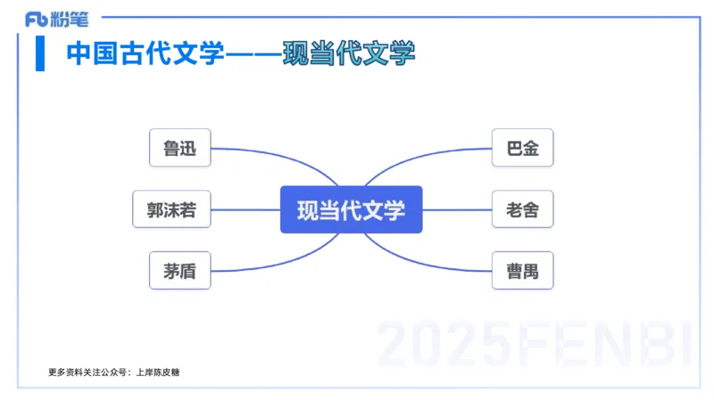 12.30早&mdash;&mdash;教资综合素质晨读课程&mdash;&mdash;文学常识9&mdash;&mdash;刘旭_4-教培资料-26年最新资料-同步更新_初中高中教资_2025下中学教资笔试_012025下系统课-综合素质（科一网课完结）_讲义_3.中国文学