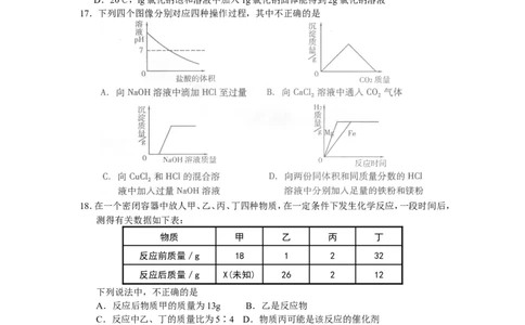 2010年潍坊市中考化学试卷及答案_中考真题_5.化学中考真题2015-2024年_地区卷_山东省_山东潍坊中考化学08-21