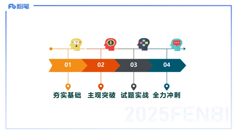 11.21-幼儿综合素质考情介绍+备考指导-包展羽_4-教培资料-26年最新资料-同步更新_幼儿教资_022025上FB幼儿系统班_25上-综合素质_1.考情介绍_讲义