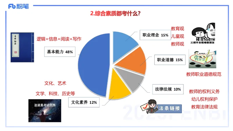 11.21-幼儿综合素质考情介绍+备考指导-包展羽_4-教培资料-26年最新资料-同步更新_幼儿教资_022025上FB幼儿系统班_25上-综合素质_1.考情介绍_讲义